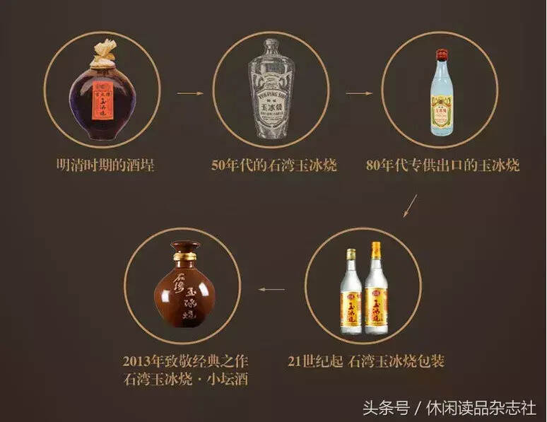 中國曾經出口最多的白酒，不是茅臺、汾酒或二鍋頭，而是它