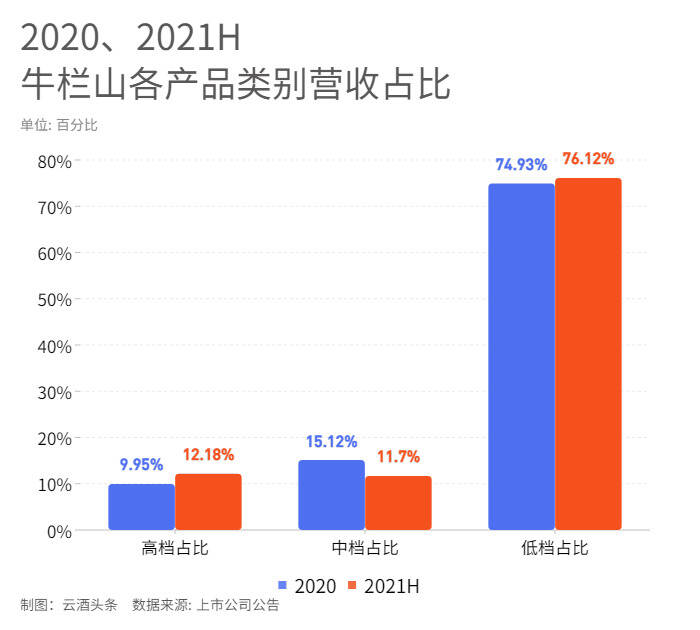 光瓶酒擴容疊加提價效應，白酒新國標能否“軟著陸”？