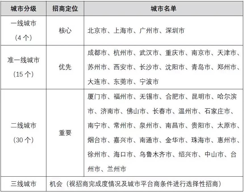 沉寂3月，這款“現場不招商”的社交白酒，為何亮劍城市合伙人？