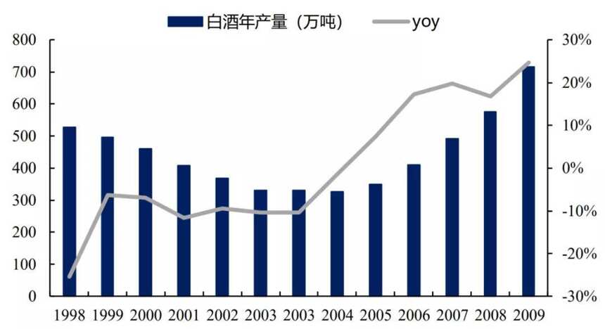 白酒從量計稅20年：5毛錢帶來的巨變