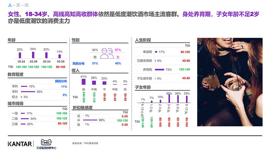 最新報告：拆解超700億低度潮飲賽道，誰的機會、誰的挑戰？