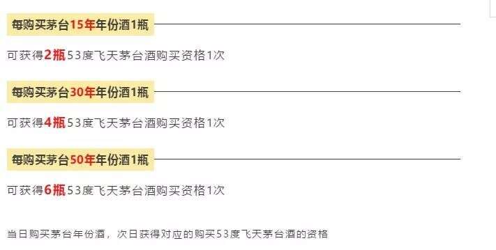 物美商超售價1499元，“飛天”茅臺真能落地？