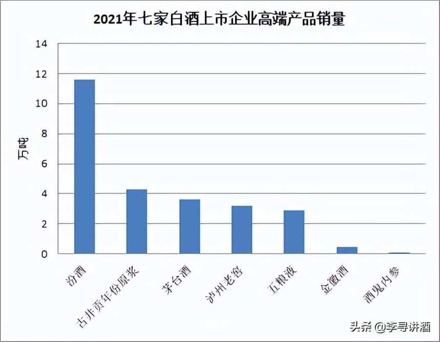 李尋談酒：1噸白酒值多少錢？