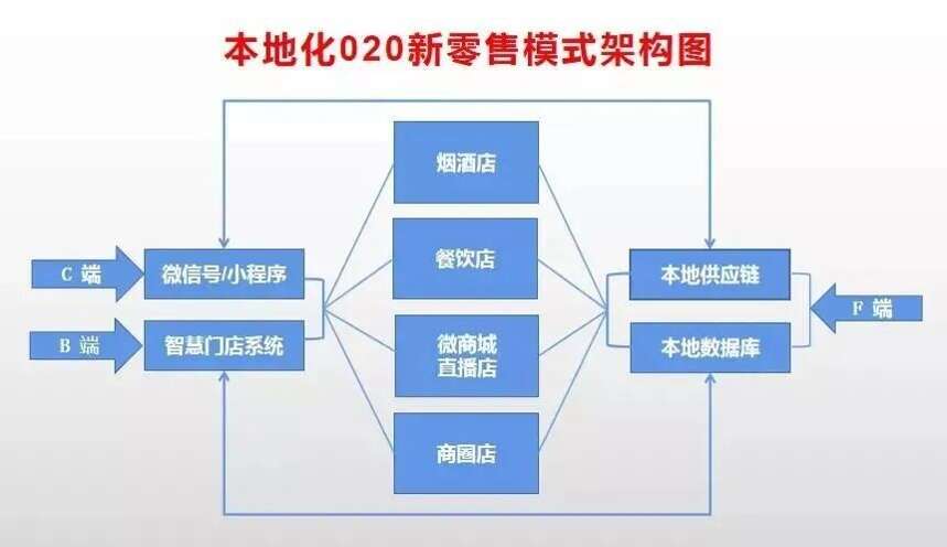 當心！光瓶酒賽道暗藏多少陷阱？