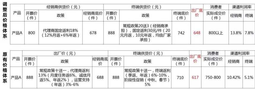 還在糾結“李渡學不來”？萬字長文一次說透“第三次營銷革命”