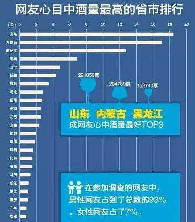 高調復出！扳倒井酒卷土重來，白酒界或將再掀風云？