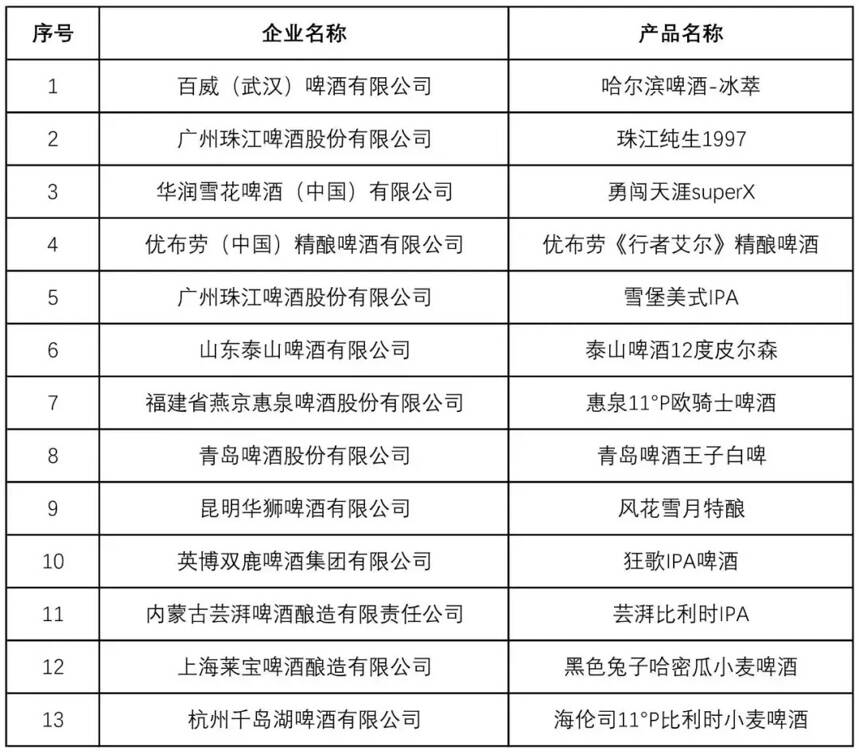 看過來！青酌獎、最美酒瓶大賽、全國品酒師大賽獲獎名單公布