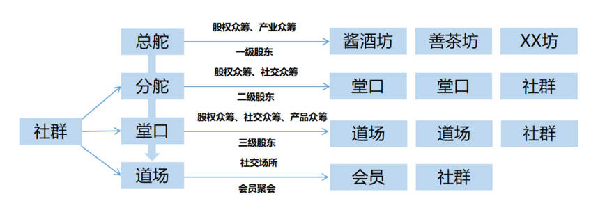 六大案例深度解析，醬酒的實戰策略與打法