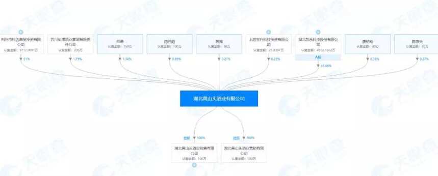 還記得黃山頭嗎？讓周恒剛等了10年的“小兒子”，它又要被賣了