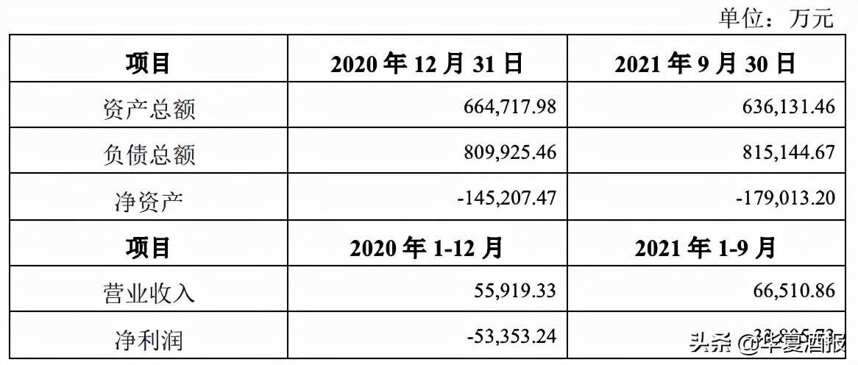 順鑫農業擬轉讓房地產開發子公司：連虧6年 凈資產負17.9億元