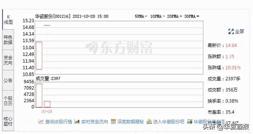 茅臺、五糧液酒瓶供應商華瓷股份登陸深交所