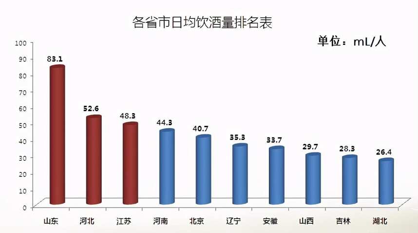 上海人“不講道理”！拿血統說山東人酒量不行？李清照都一臉問號