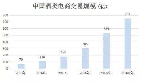 復盤白酒2018，現象背后的這8個機會不容錯過