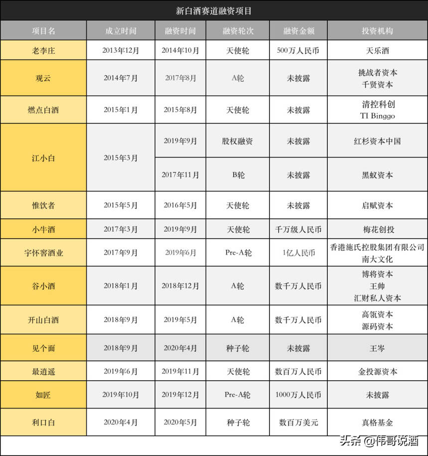 酒水直播帶貨可期：薇婭、羅永浩、李宣卓網紅都來帶酒