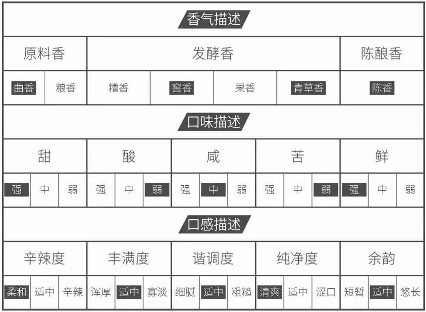 89元/4瓶，小米有品專供，互聯網白酒燃點要靠這款新品打動米粉？