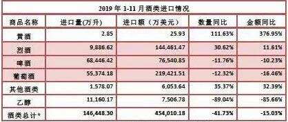 茅臺醬香酒因缺貨致歉經銷商；瀘州老窖集團銷售破316億