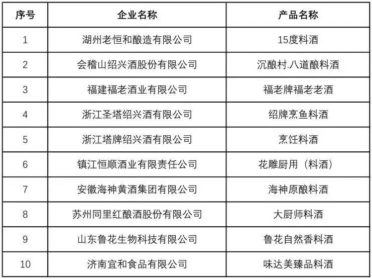 看過來！青酌獎、最美酒瓶大賽、全國品酒師大賽獲獎名單公布