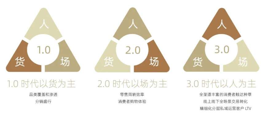 向私域要銷量？《2021酒業私域運營觀察年度報告》：是的