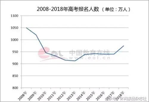 2018不高考的人都在瑟瑟發抖