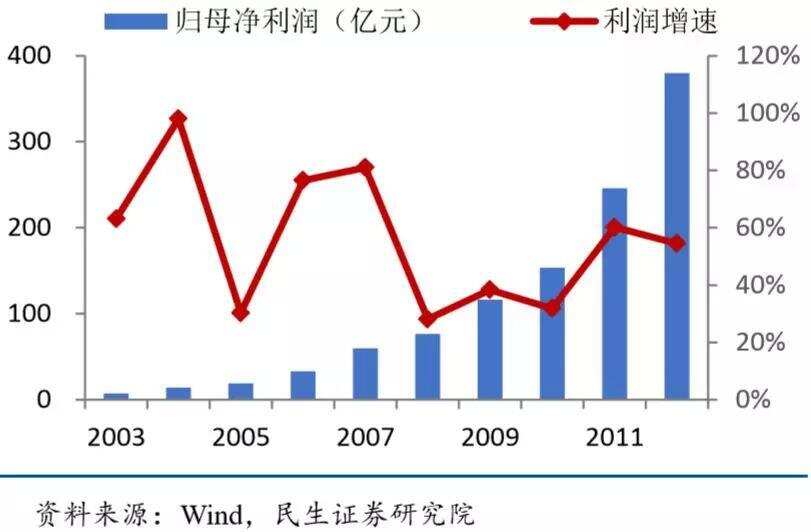 白酒景氣周期“下半場”，新周期產業機會看點有哪些？