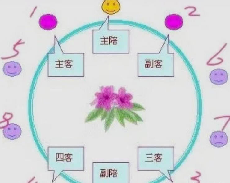 山東人喝酒規矩太多，16個地市規矩各不同！省外酒友：防不勝防