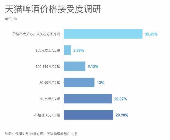 復盤24年數據，中國啤酒市場正在發生哪五大變化？