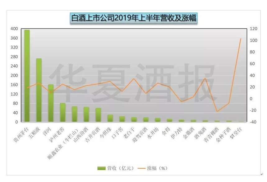 白酒半年報出爐，它們竟然差了77倍