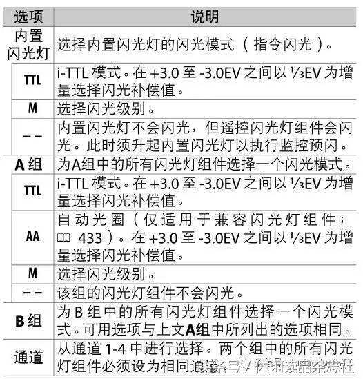 尼康D810可以被遙控的外置、內置閃光燈