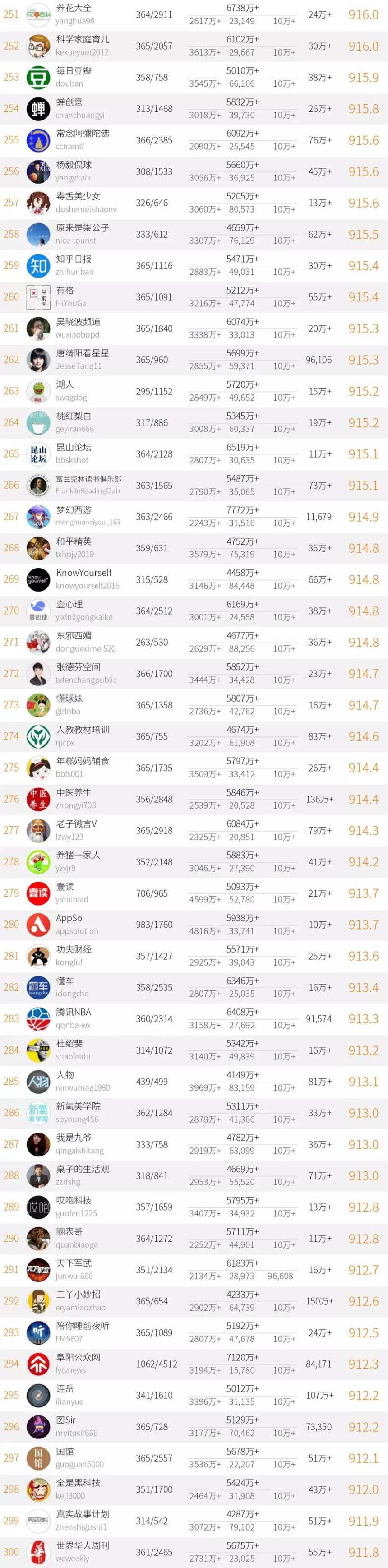 2019中國微信500強發榜，她是唯一入圍酒業媒體