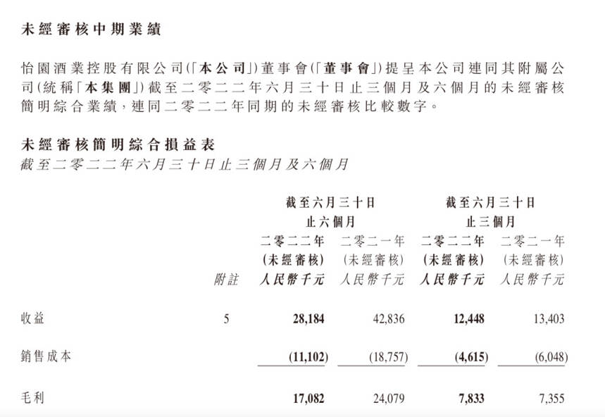 400萬元！怡園半年報披露首次派息，傳遞出堅定信心