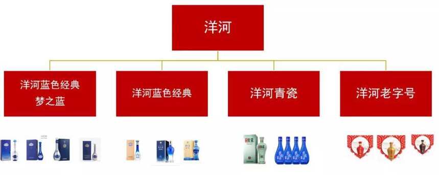 白酒品牌如何持續領先？萬字長文一次說透（附案例實操）