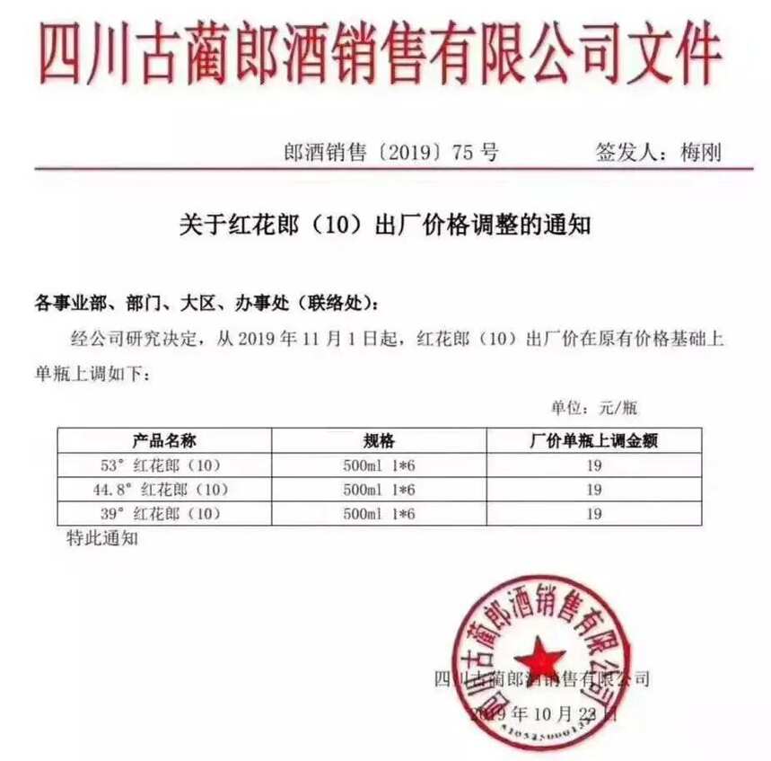 全國秋糖10月24日啟幕；古井到訪今世緣；紅花郎（10）出廠價上調