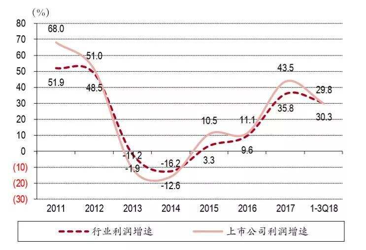 近百家機構調研洋河、老窖：渠道庫存多少？