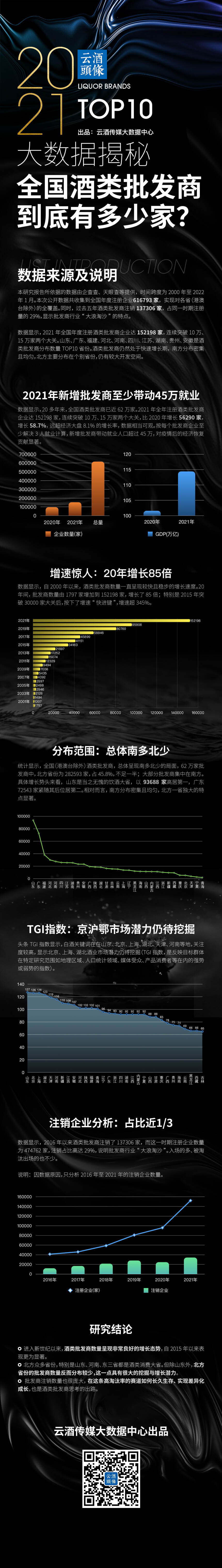 62萬家酒類批發商，29%淘汰率，你的機會在哪里？