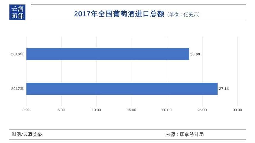 2017全國酒業數據出爐；金楓5年、3年陳調價；舍得調整配贈政策