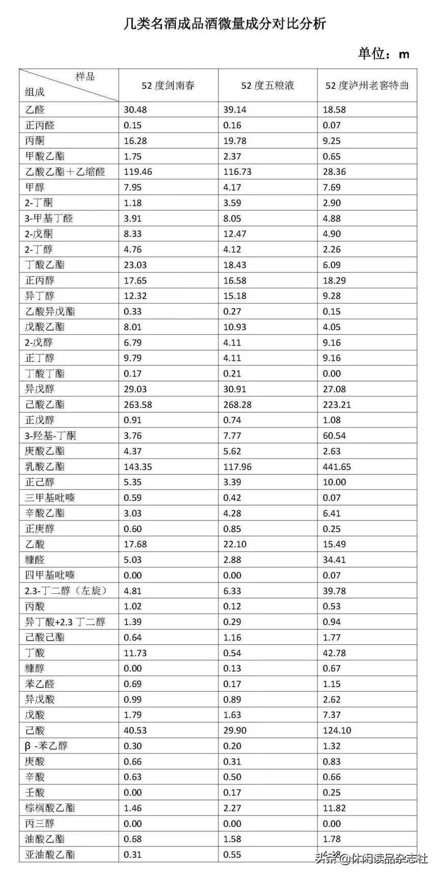 川派濃香誰為王？