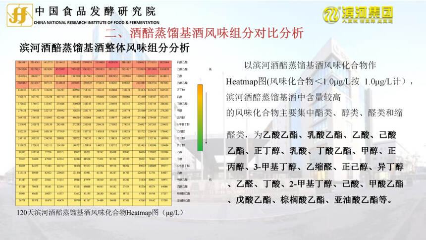 重大發布 | 中國食品發酵研究院與濱河集團2021年合作科研成果發布