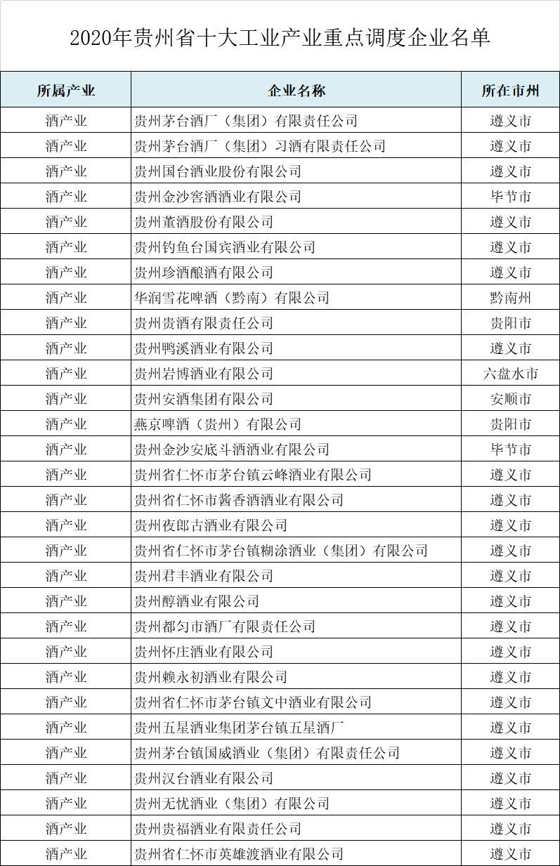 江小白回應130億融資傳聞；前8月葡萄酒企業注冊量降14%