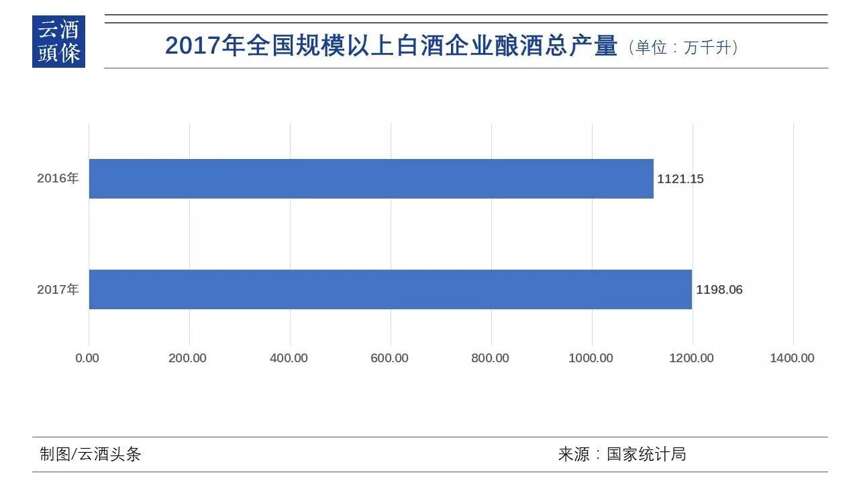 2017全國酒業數據出爐；金楓5年、3年陳調價；舍得調整配贈政策