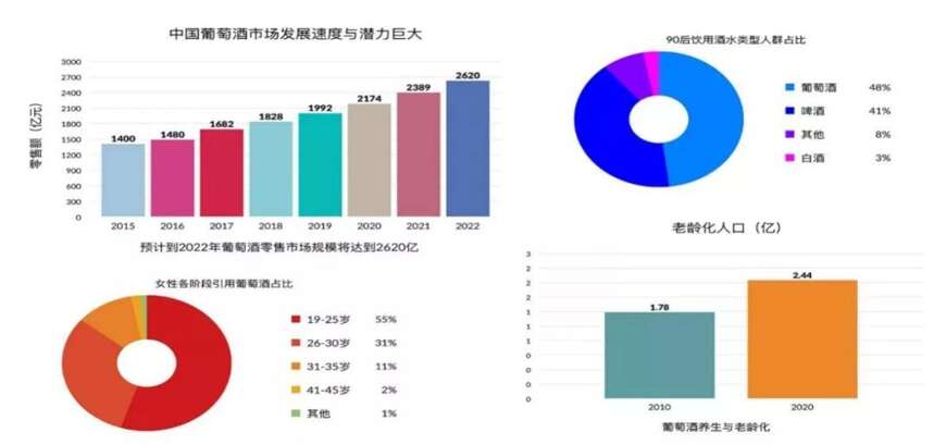 匯聚全球智慧，傾聽行業聲音，破解2019酒局之謎…第二屆“酒屆達沃斯論壇”琶洲花開