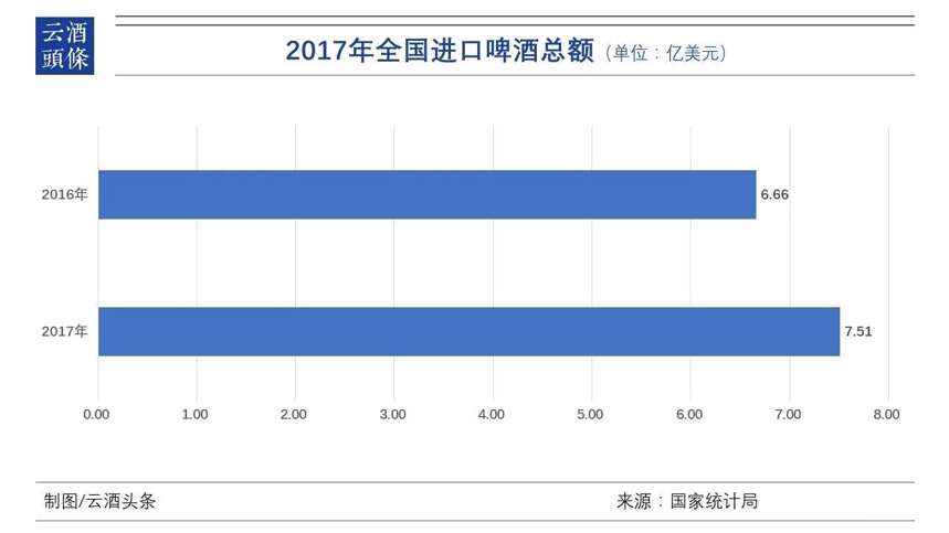 2017全國酒業數據出爐；金楓5年、3年陳調價；舍得調整配贈政策