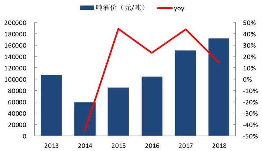 2012-2019，酒鬼酒追趕自己的這七年