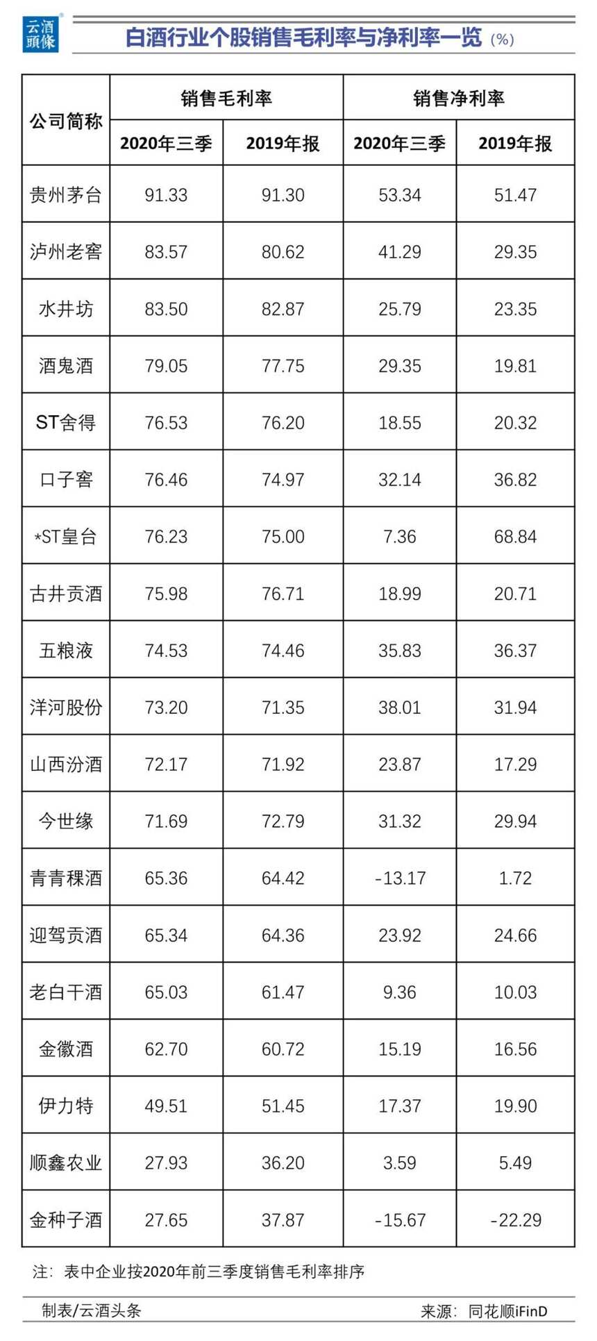 賣白酒“賺”不過賣水？你信不信