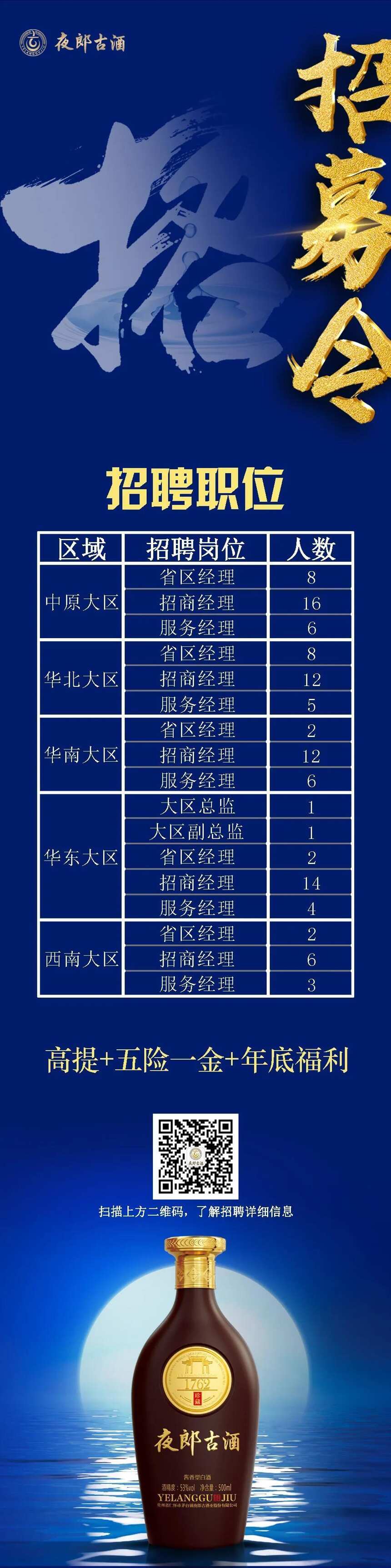 全國社招、百萬高薪，夜郎古加速百億沖刺