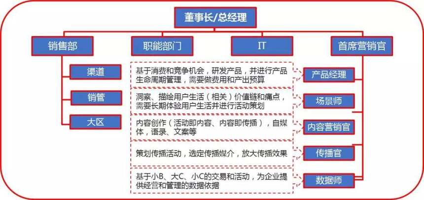 還在糾結“李渡學不來”？萬字長文一次說透“第三次營銷革命”