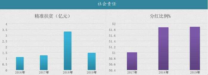 千億目標圓滿達成，新引擎初具規模，貴州茅臺初心未變