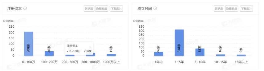 企業數超7倍增長，白酒業有多熱？這幾組數據首發，你可能想不到