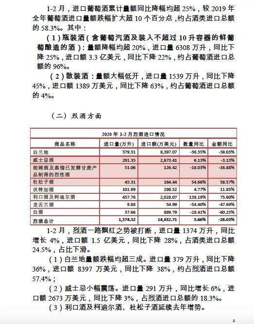 1-2月進口酒數據出爐； 茅臺再招人；金沙部分產品停止招商