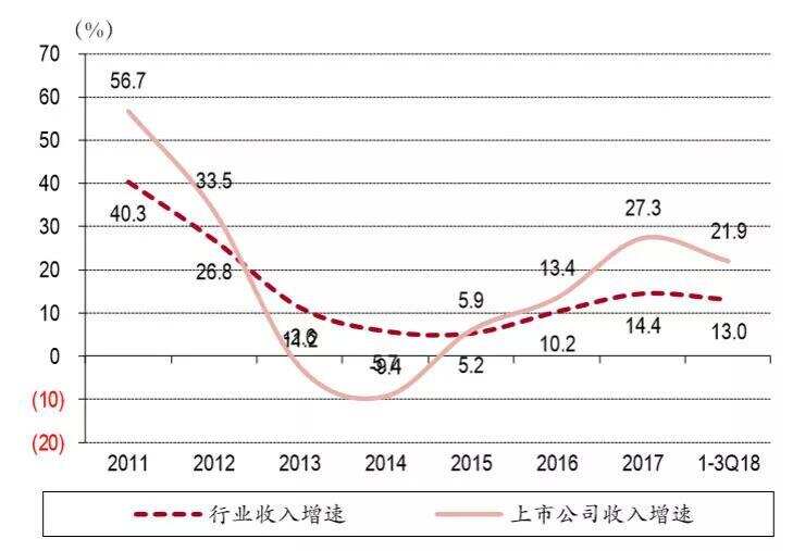 近百家機構調研洋河、老窖：渠道庫存多少？