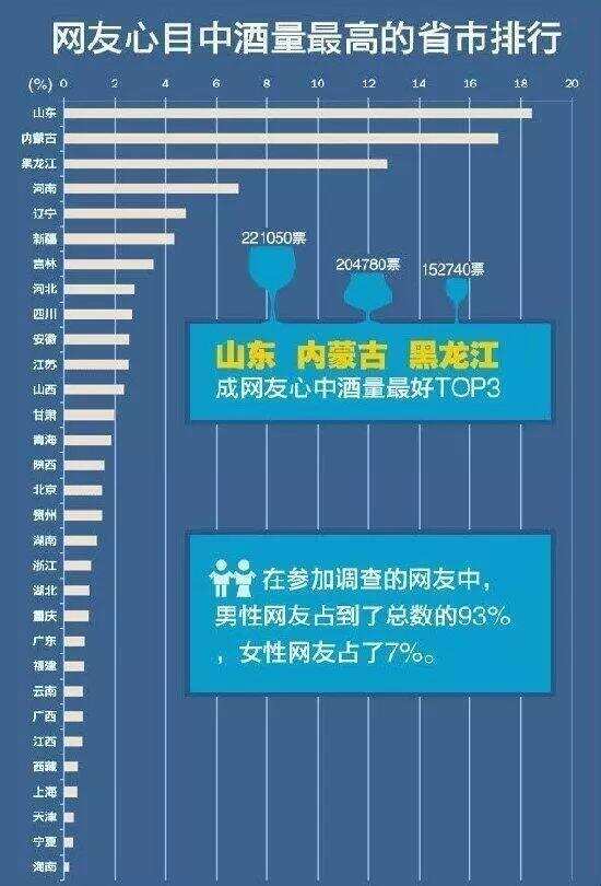 在山東，灌醉你的不是酒，而是山東大漢的“溫柔鄉”！酒友：悟了